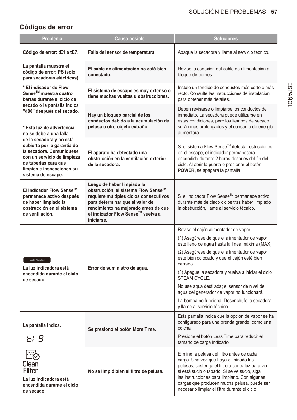 Códigos de error | LG 27 Inch Electric Smart Dryer Owner Manual User Manual | Page 121 / 128