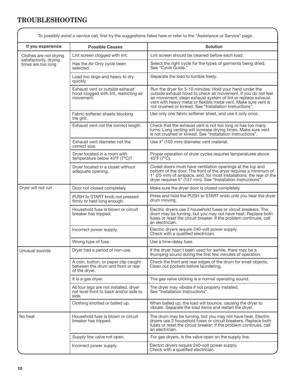 Troubleshooting | Amana 29 Inch Electric Dryer Use and Care Guide User Manual | Page 10 / 24