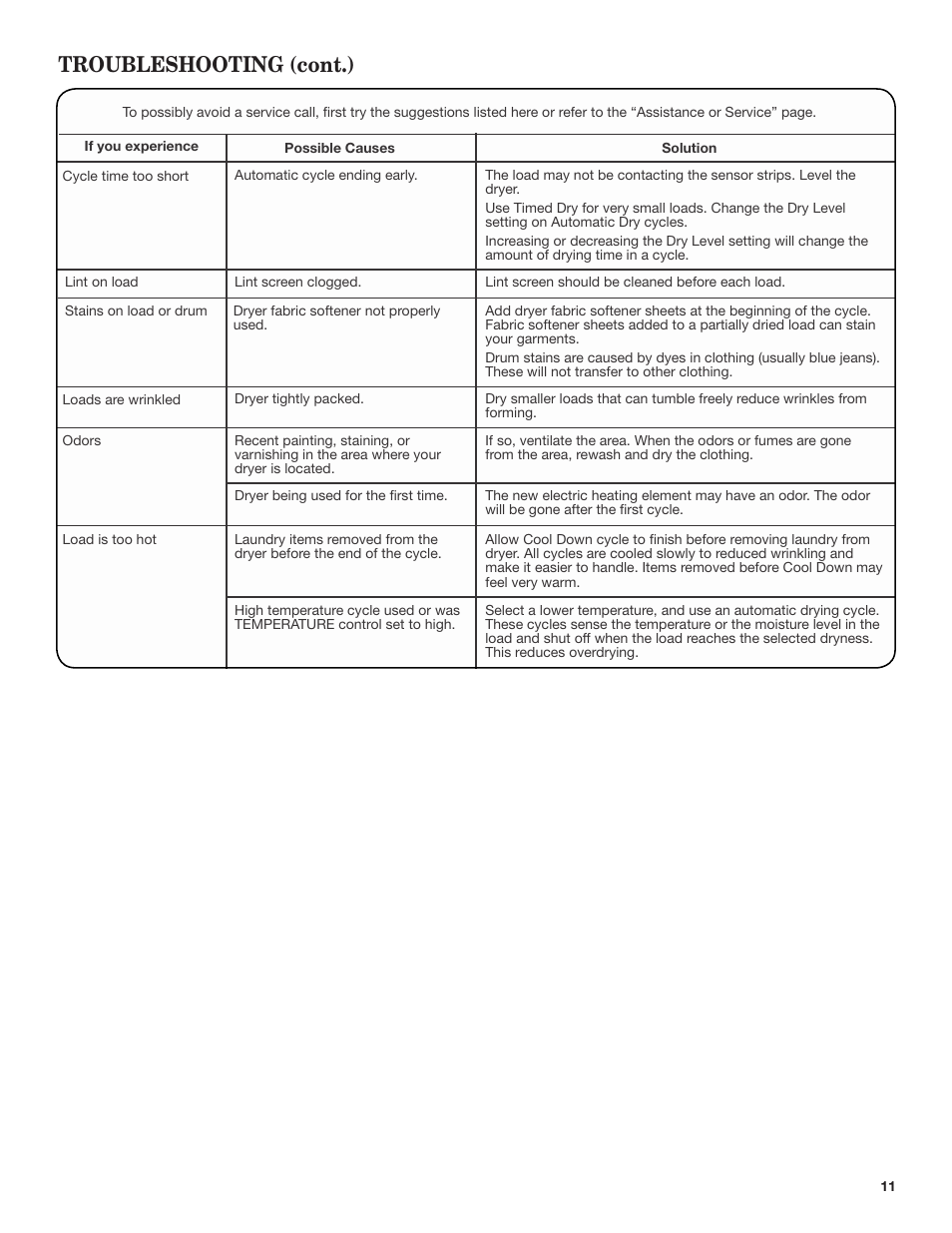 Troubleshooting (cont.) | Amana 29 Inch Electric Dryer Use and Care Guide User Manual | Page 11 / 24