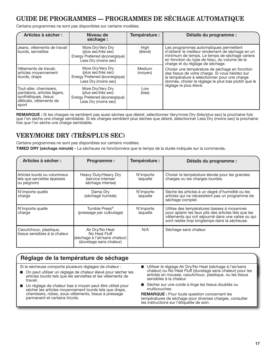 Réglage de la température de séchage | Amana 29 Inch Electric Dryer Use and Care Guide User Manual | Page 17 / 24