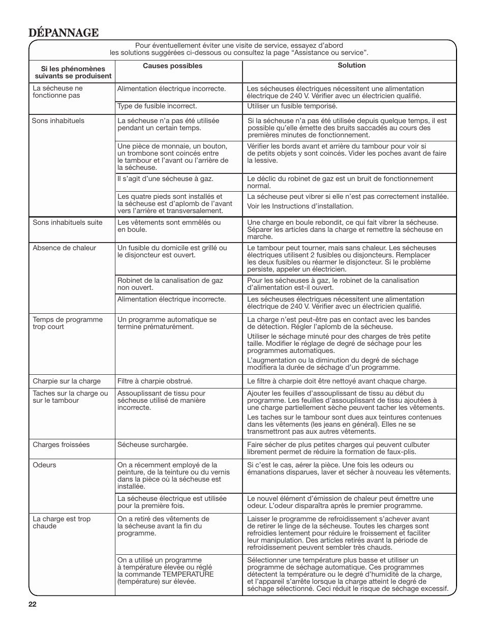 Dépannage | Amana 29 Inch Electric Dryer Use and Care Guide User Manual | Page 22 / 24