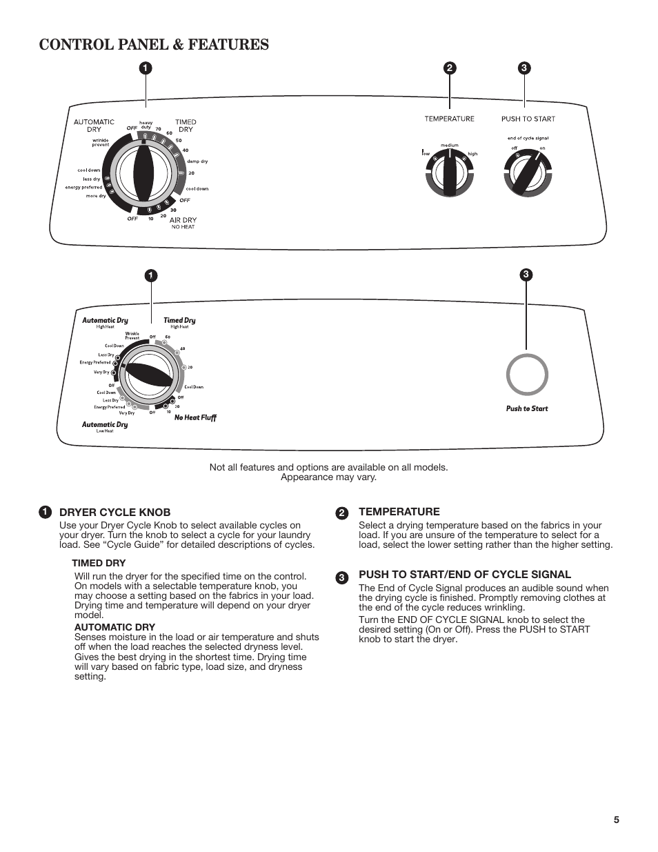 Control panel & features | Amana 29 Inch Electric Dryer Use and Care Guide User Manual | Page 5 / 24