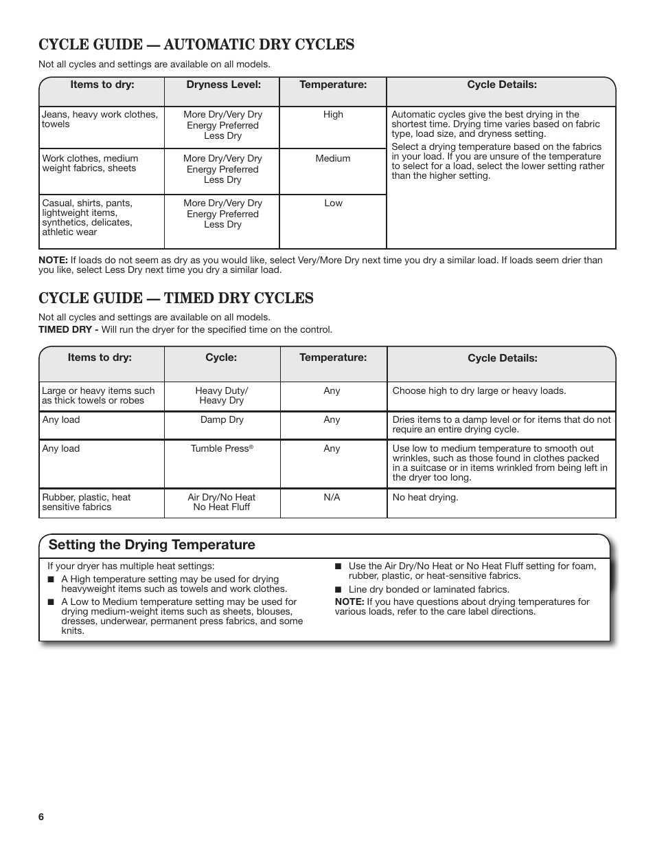 Setting the drying temperature | Amana 29 Inch Electric Dryer Use and Care Guide User Manual | Page 6 / 24