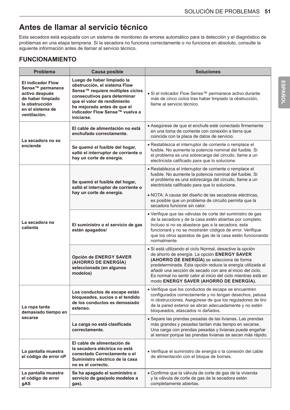 Antes de llamar al servicio técnico, 51 antes de llamar al servicio técnico, Funcionamiento | 51 solución de problemas | LG TurboSteam Series 27 Inch Electric Dryer User Manual and Installation Guide User Manual | Page 113 / 124