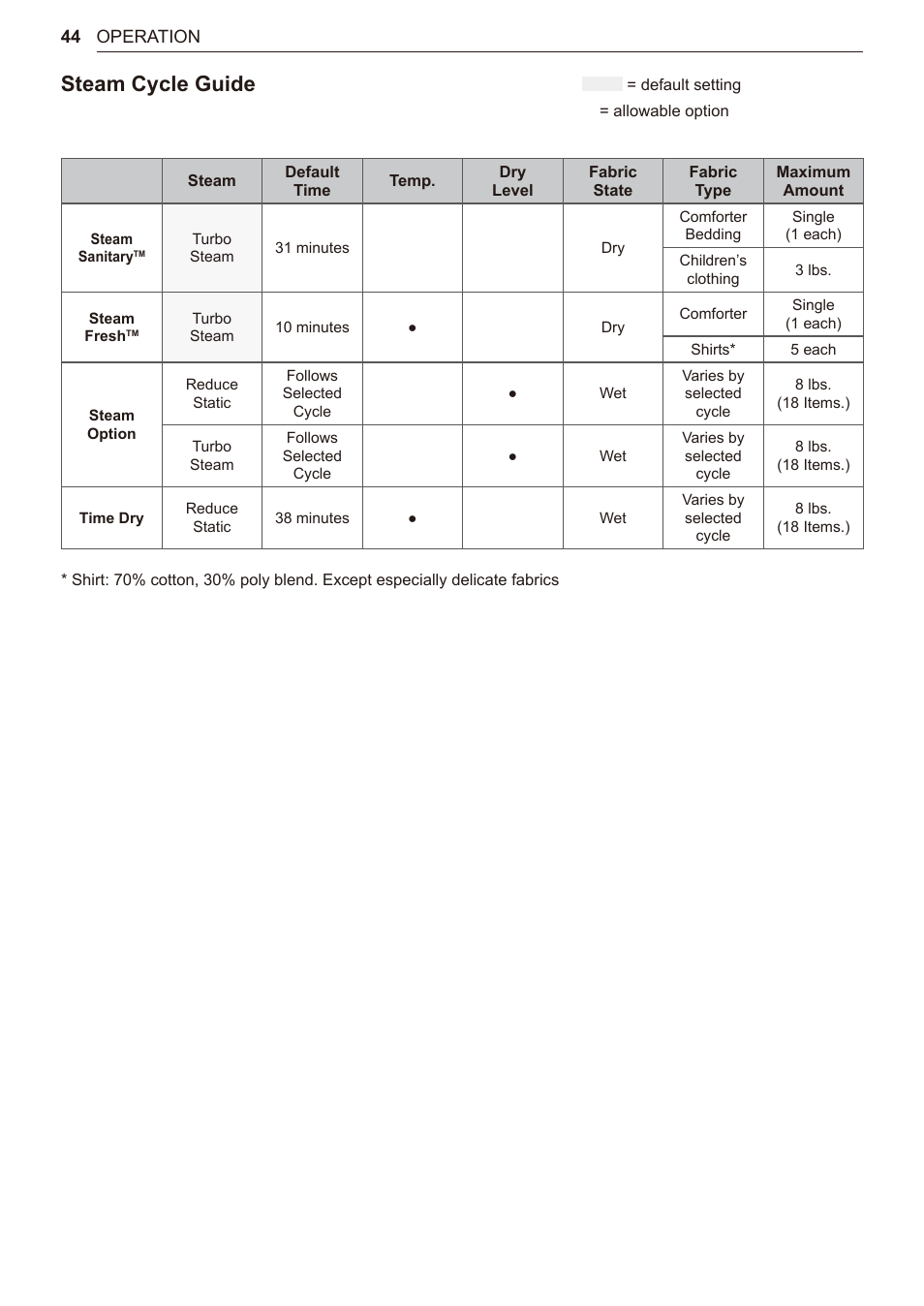 Steam cycle guide | LG TurboSteam Series 27 Inch Electric Dryer User Manual and Installation Guide User Manual | Page 44 / 124