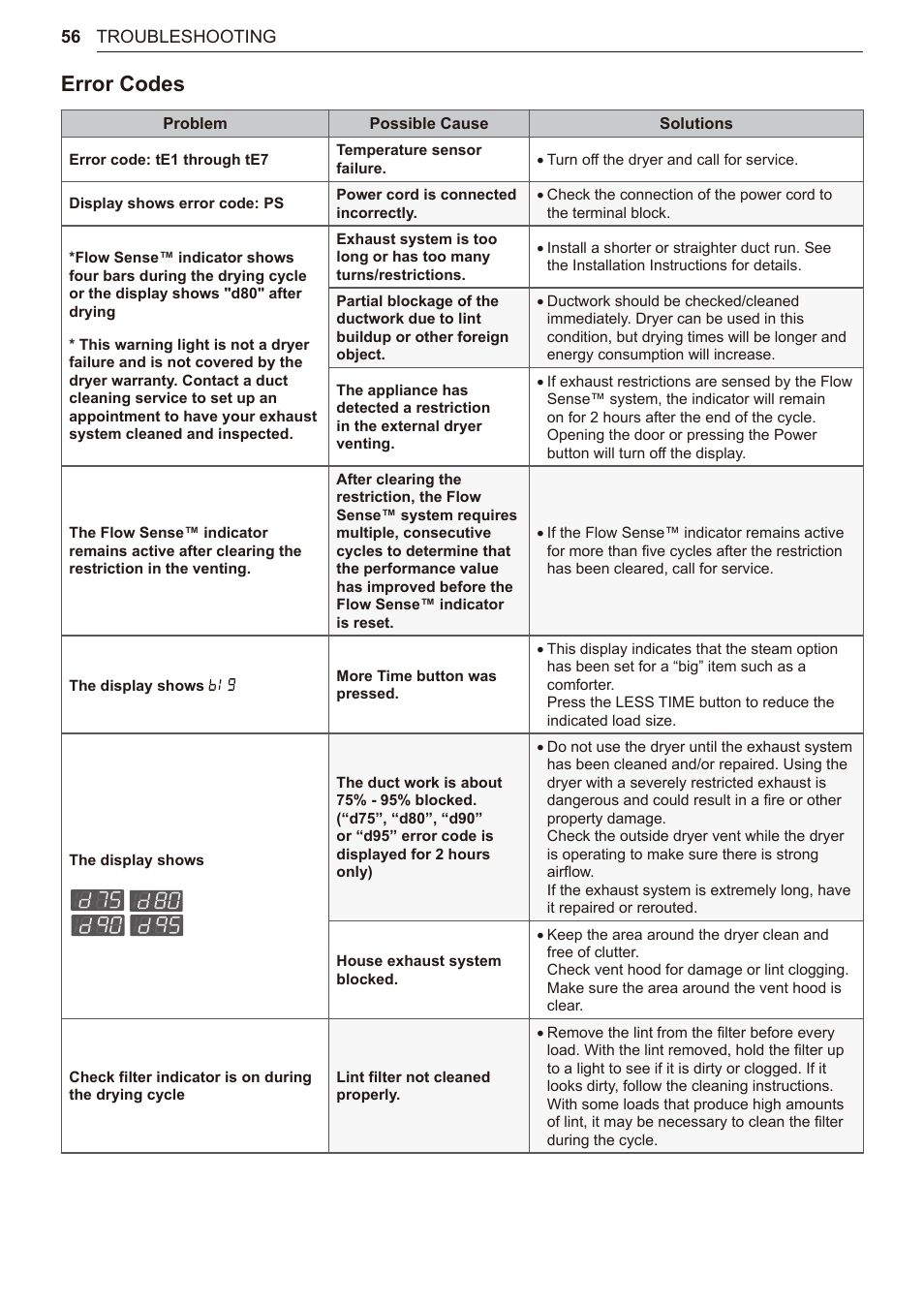 Error codes | LG TurboSteam Series 27 Inch Electric Dryer User Manual and Installation Guide User Manual | Page 56 / 124