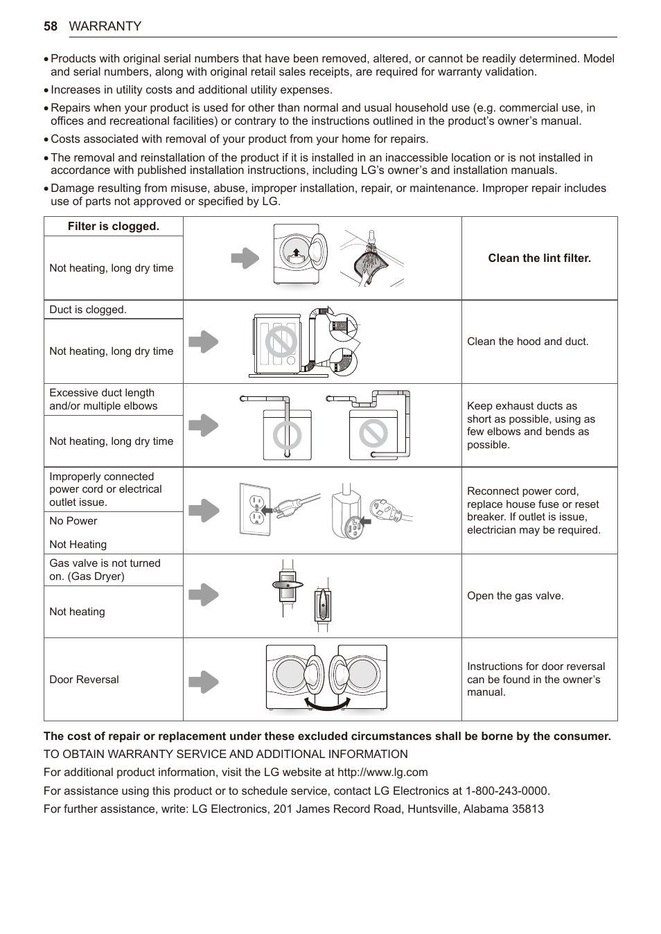 LG TurboSteam Series 27 Inch Electric Dryer User Manual and Installation Guide User Manual | Page 58 / 124