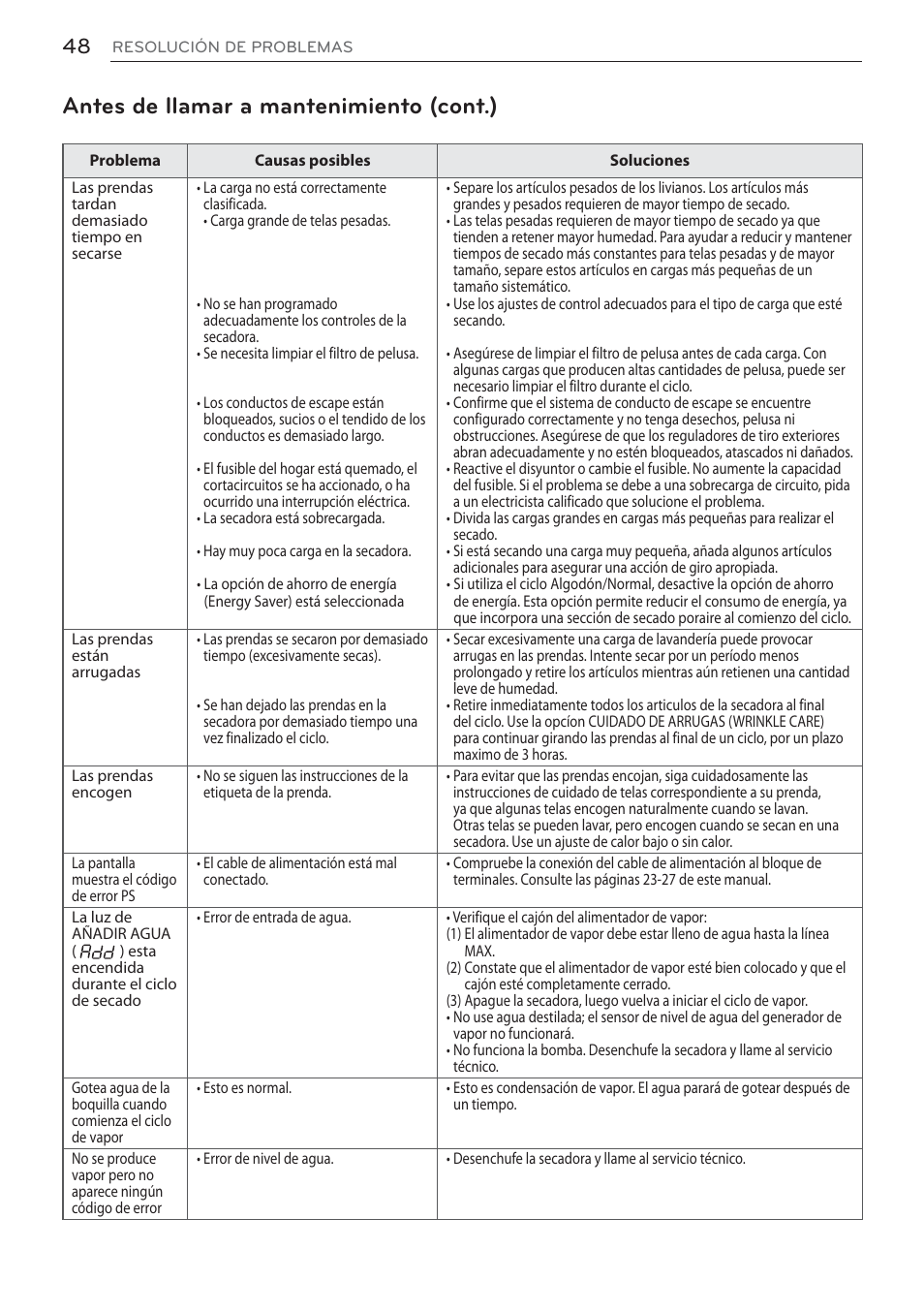 Antes de llamar a mantenimiento (cont.) | LG Signature Series TurboSteam Series 29 Inch Electric Smart Dryer Owners Manual User Manual | Page 100 / 108