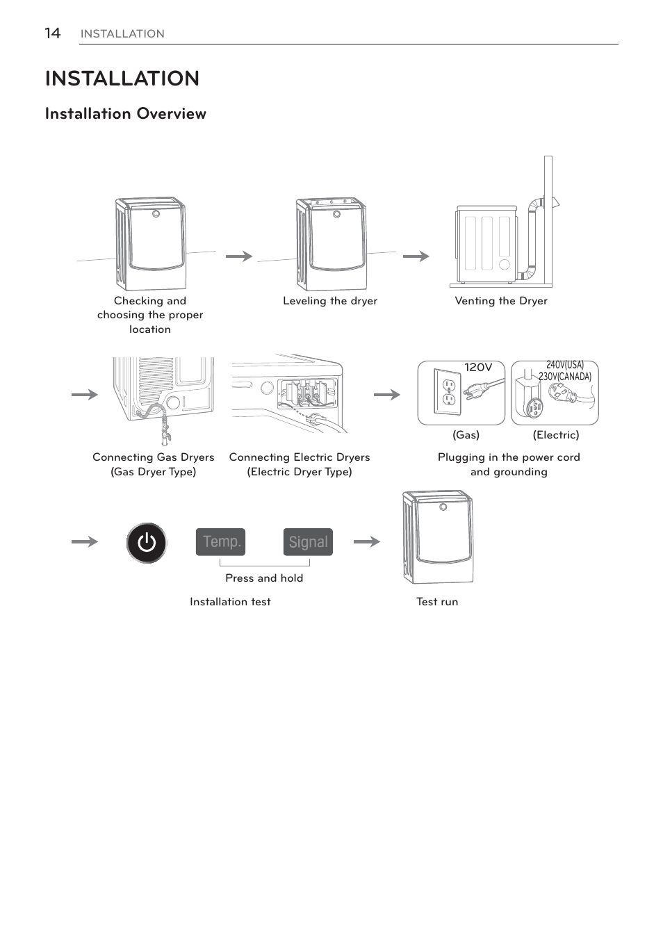 Installation, Installation overview | LG Signature Series TurboSteam Series 29 Inch Electric Smart Dryer Owners Manual User Manual | Page 14 / 108
