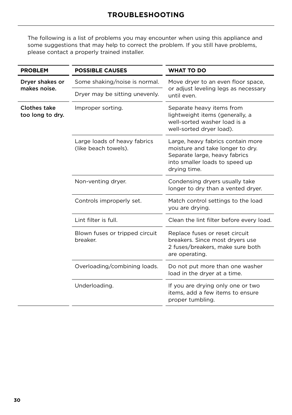 Troubleshooting, Troubleshooting 30 | Fisher & Paykel 24 Inch Condensing Dryer Install Guide User Manual | Page 32 / 84