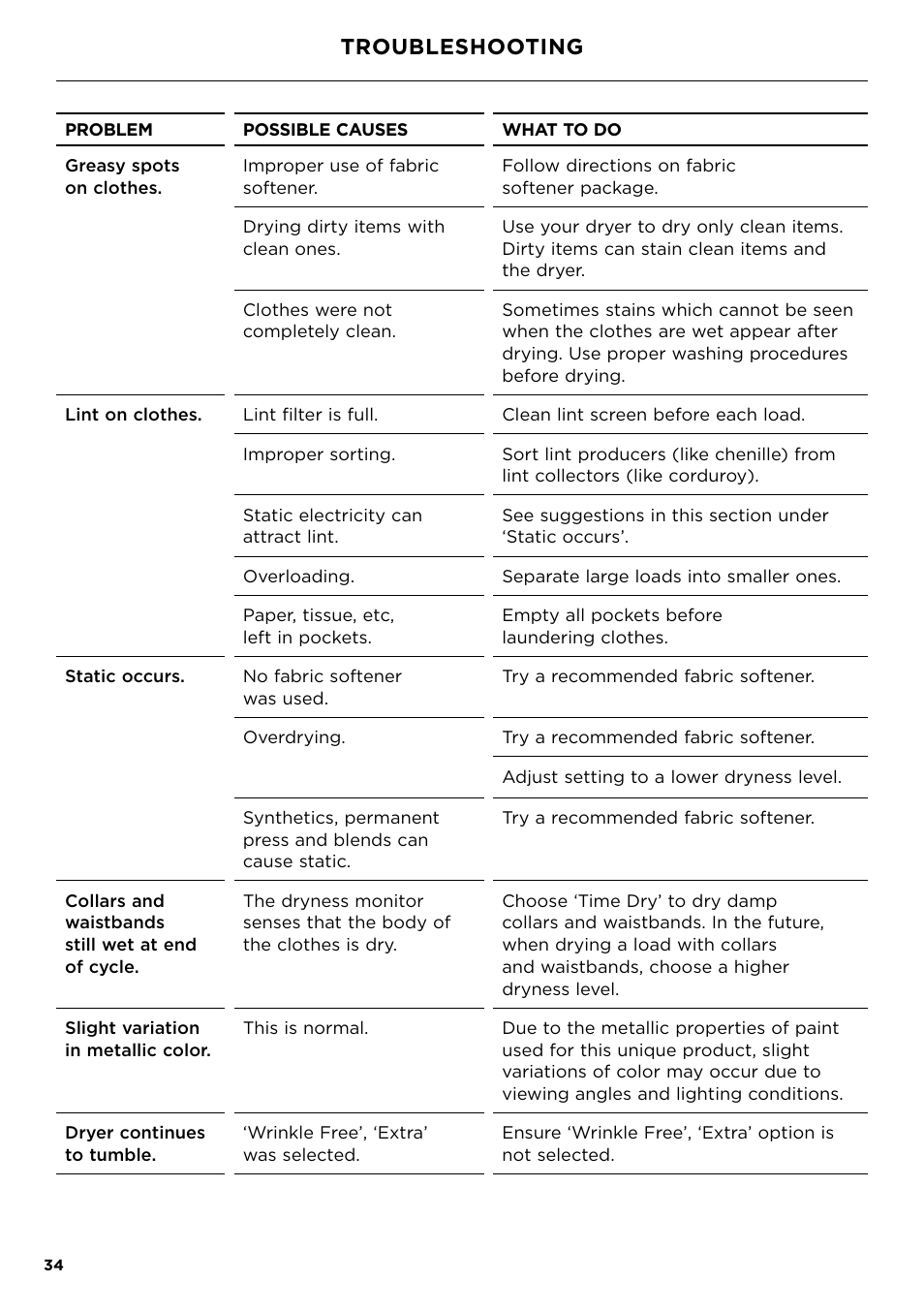 Troubleshooting | Fisher & Paykel 24 Inch Condensing Dryer Install Guide User Manual | Page 36 / 84