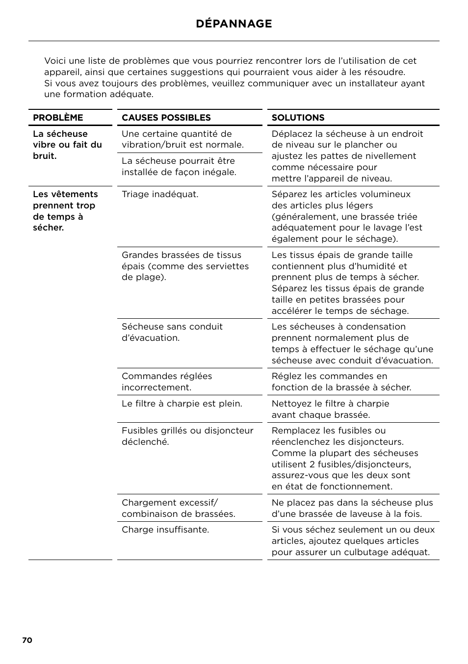 Dépannage, Dépannage 70 | Fisher & Paykel 24 Inch Condensing Dryer Install Guide User Manual | Page 72 / 84