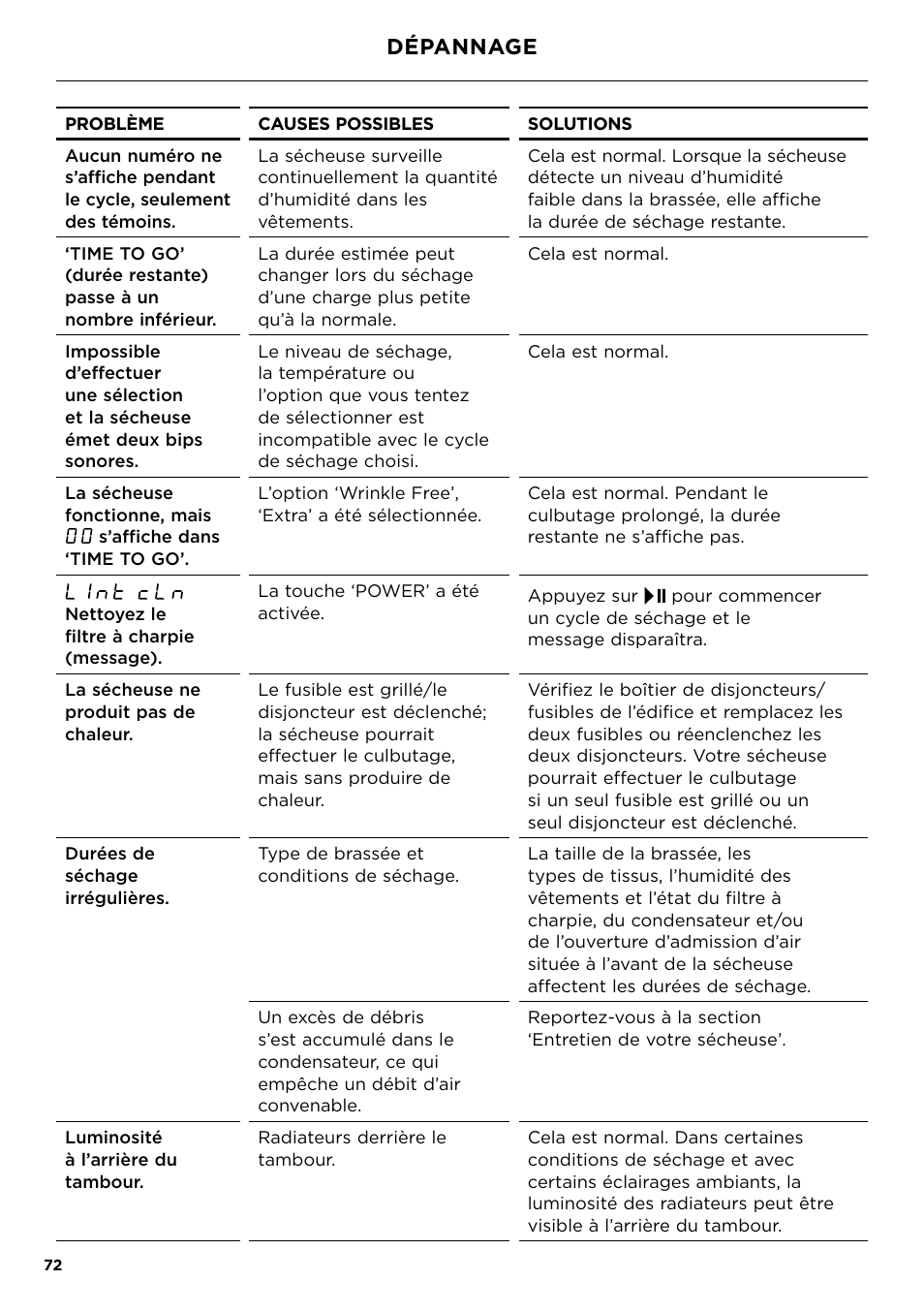 Dépannage | Fisher & Paykel 24 Inch Condensing Dryer Install Guide User Manual | Page 74 / 84