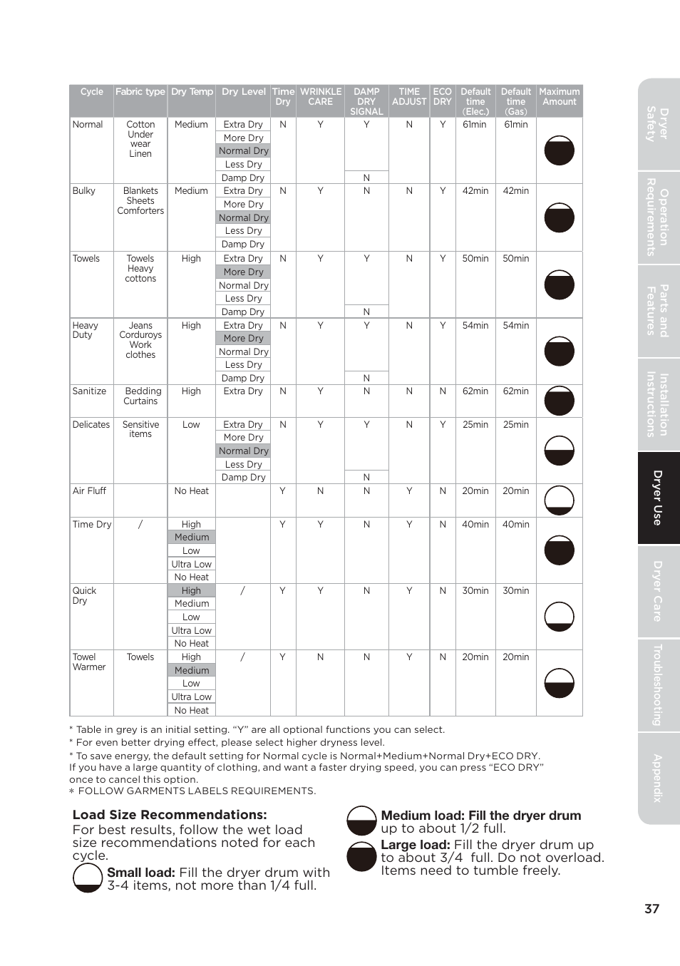 页 37 | MIDEA 27 Inch Electric Dryer Owner's Manual User Manual | Page 37 / 104