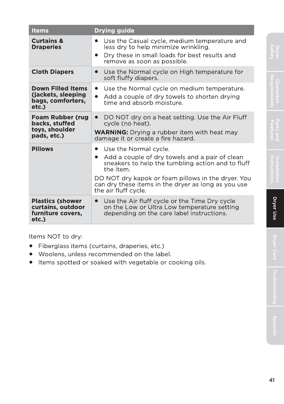 页 41 | MIDEA 27 Inch Electric Dryer Owner's Manual User Manual | Page 41 / 104