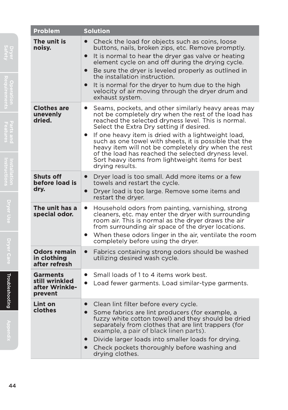 页 44 | MIDEA 27 Inch Electric Dryer Owner's Manual User Manual | Page 44 / 104