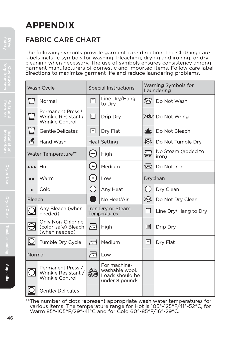 页 46 | MIDEA 27 Inch Electric Dryer Owner's Manual User Manual | Page 46 / 104