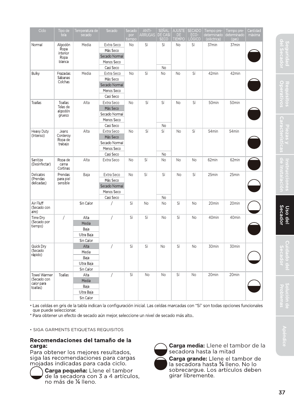 页 139, Llene el tambor de la | MIDEA 27 Inch Electric Dryer Owner's Manual User Manual | Page 87 / 104
