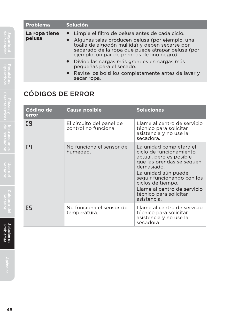 页 148 | MIDEA 27 Inch Electric Dryer Owner's Manual User Manual | Page 96 / 104