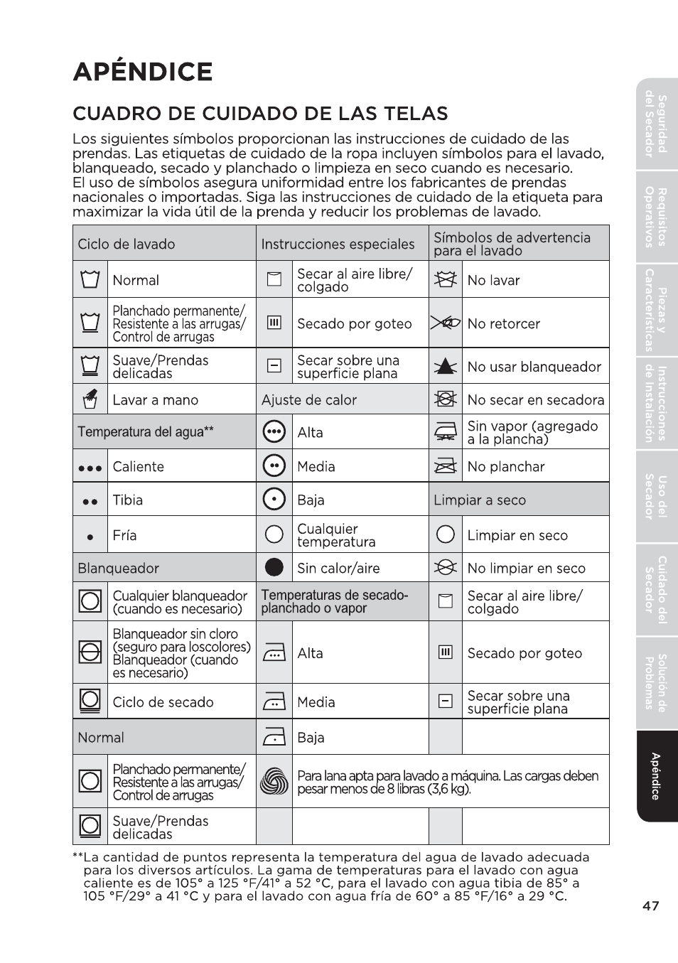 页 149 | MIDEA 27 Inch Electric Dryer Owner's Manual User Manual | Page 97 / 104