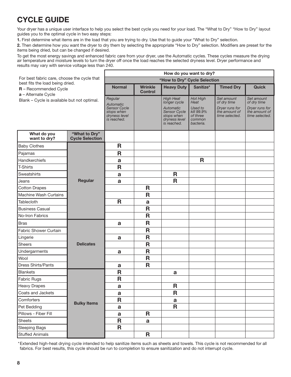 Cycle guide | Whirlpool 27 Inch Electric Long Vent Dryer Use and Care Guide User Manual | Page 8 / 40