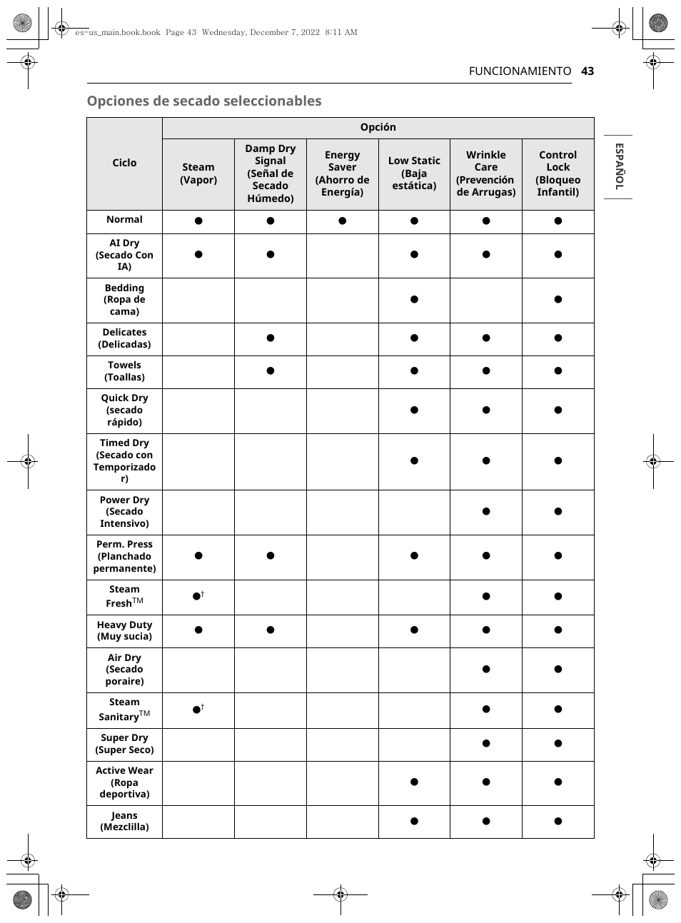 Opciones de secado seleccionables | LG 27 Inch Electric Smart Dryer Owners Guide User Manual | Page 105 / 132
