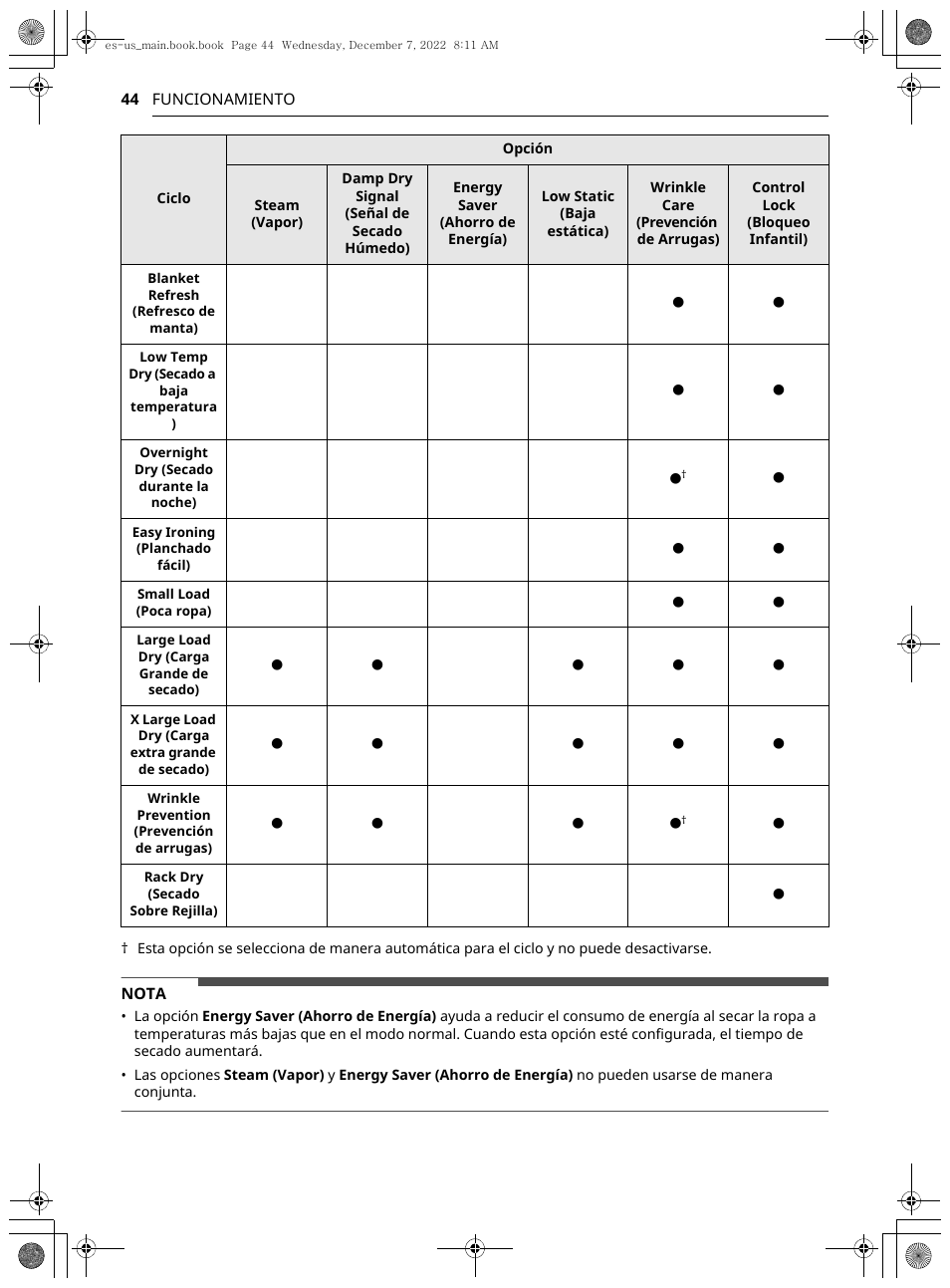LG 27 Inch Electric Smart Dryer Owners Guide User Manual | Page 106 / 132