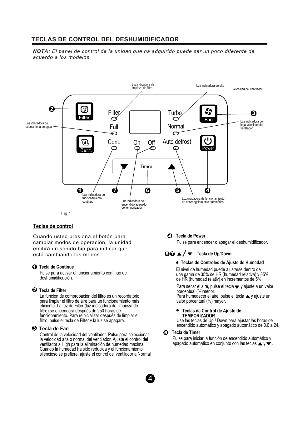 Filter full cont. on off turbo normal auto defrost | Keystone Dehumidifier  Owner's Manual User Manual | Page 22 / 30