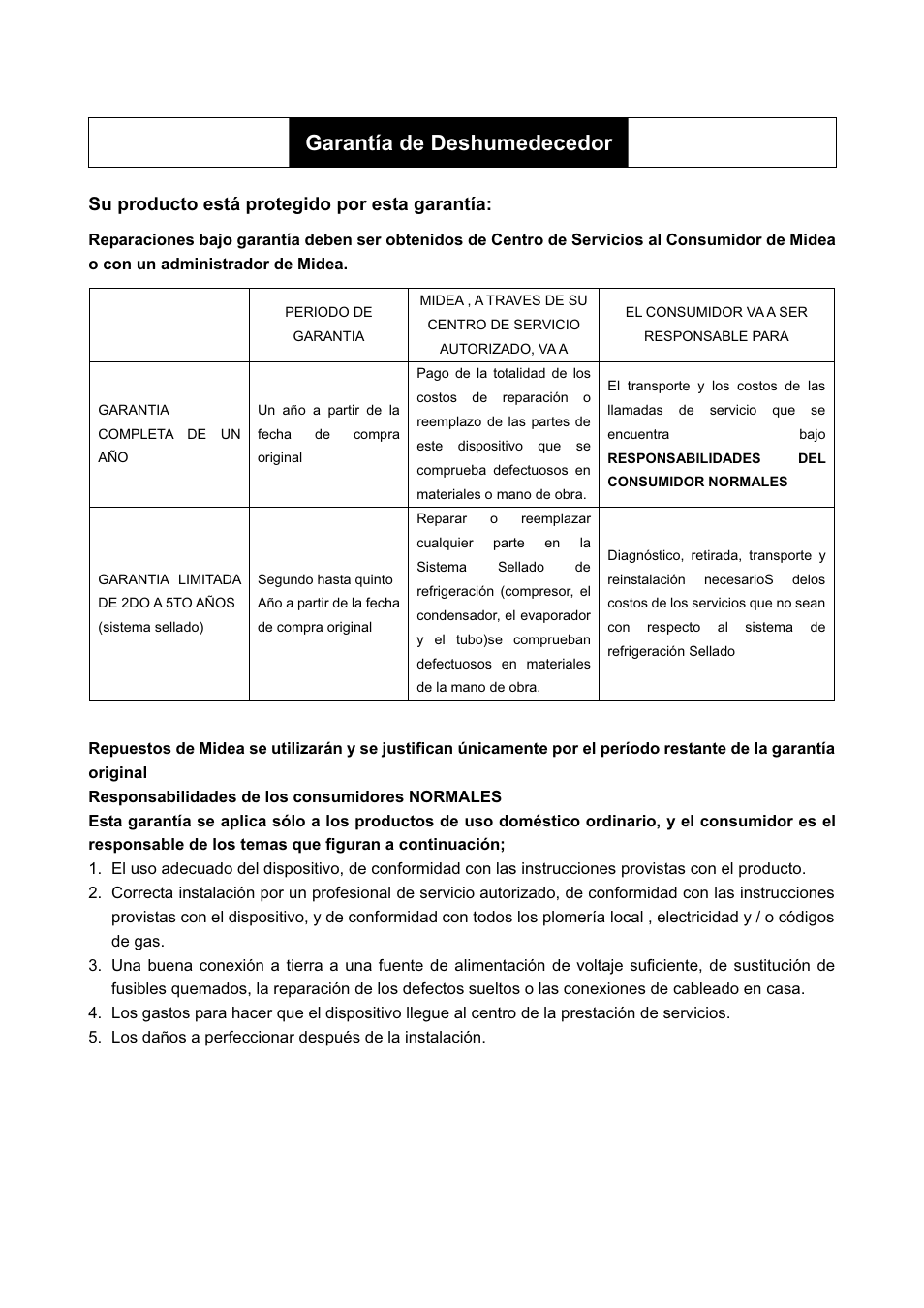 Garantía de deshumedecedor, Su producto está protegido por esta garantía | Keystone Dehumidifier  Owner's Manual User Manual | Page 29 / 30