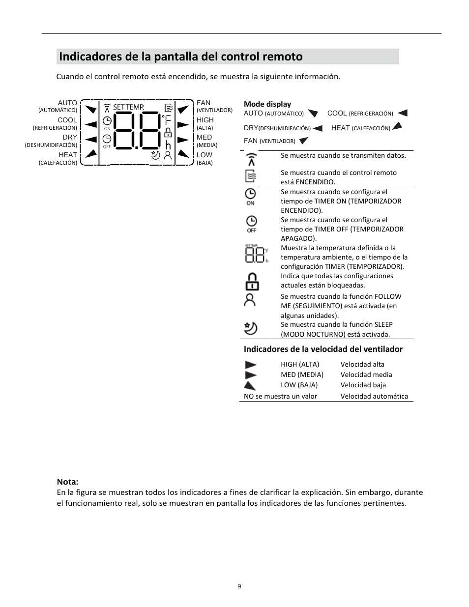 Indicadores de la pantalla del control remoto, Indicadores de la velocidad del ventilador, Mode display | Keystone Slider/Casement Window Air Conditioner Owners Guide - Remote Controller User Manual | Page 23 / 28