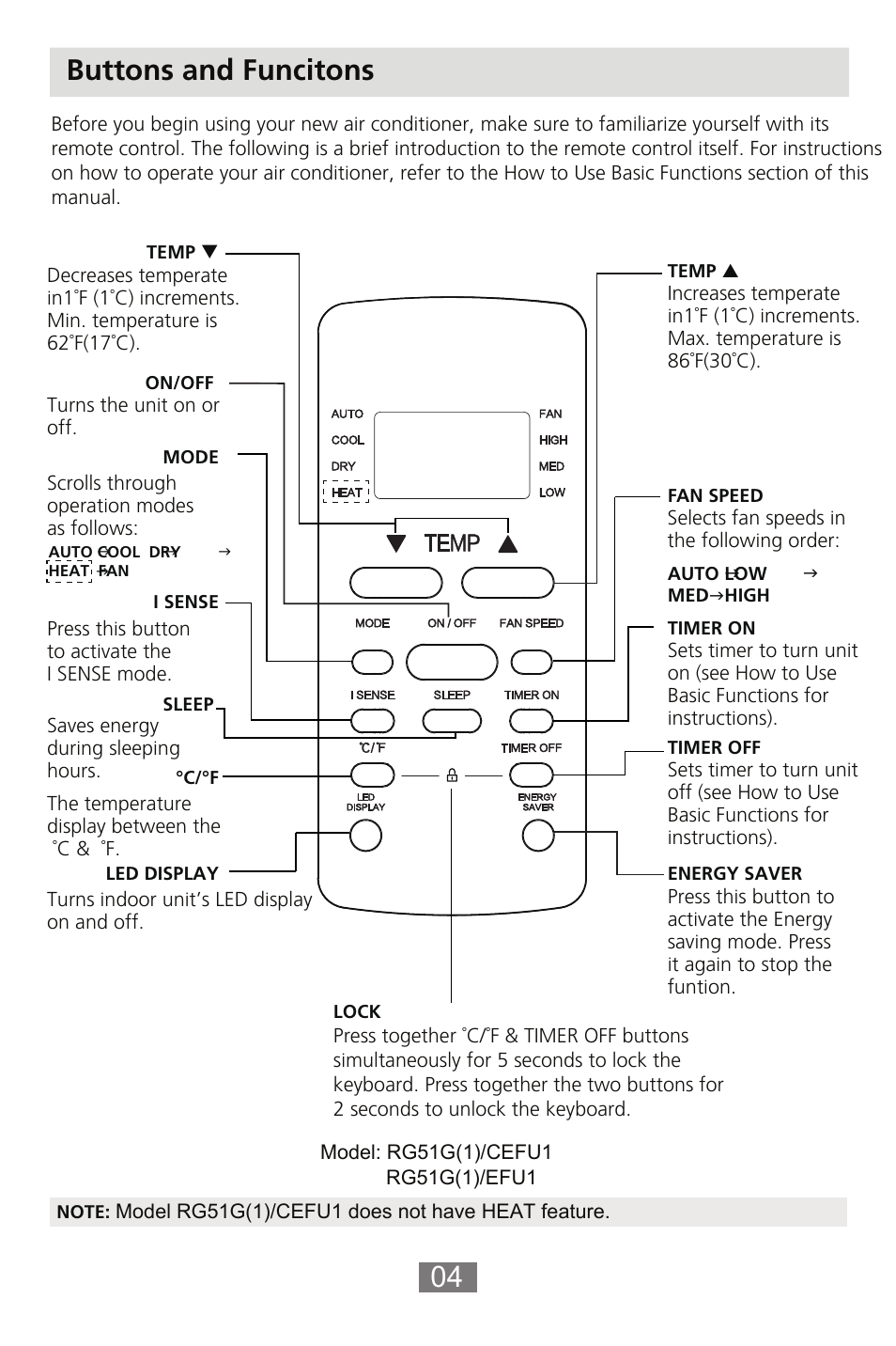 Buttons and funcitons | Keystone Slider/Casement Window Air Conditioner Owners Guide - Remote Controller User Manual | Page 5 / 28