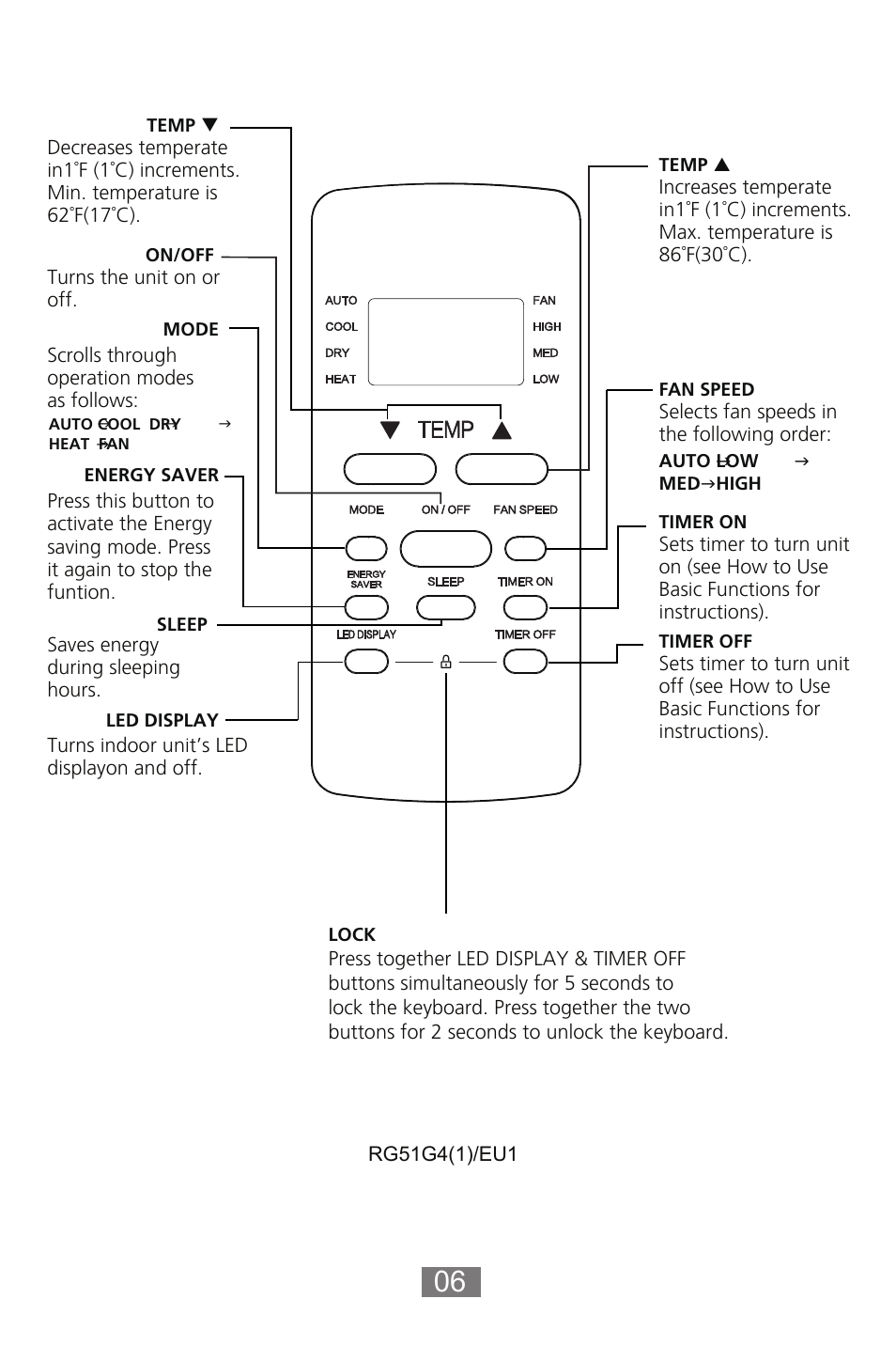 Keystone Slider/Casement Window Air Conditioner Owners Guide - Remote Controller User Manual | Page 7 / 28