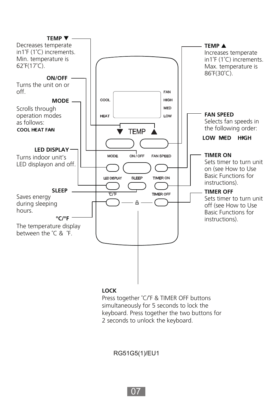 Keystone Slider/Casement Window Air Conditioner Owners Guide - Remote Controller User Manual | Page 8 / 28