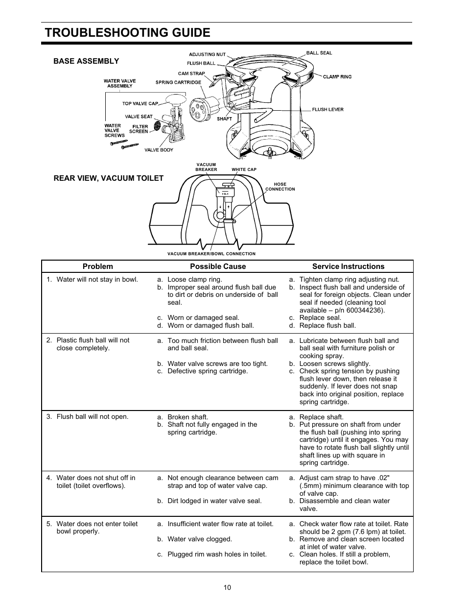 Troubleshooting guide | Dometic 500Plus Series User Manual | Page 10 / 24