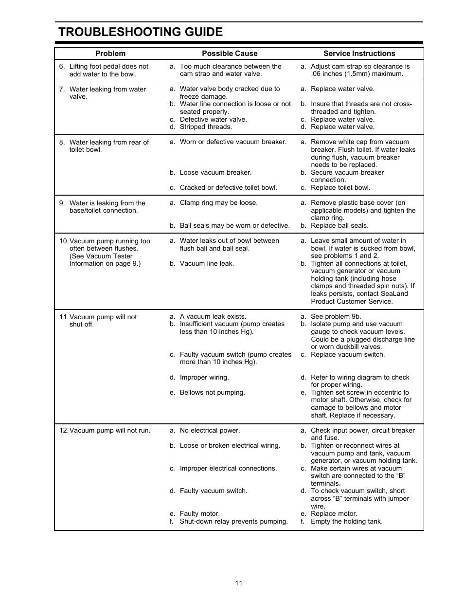 Troubleshooting guide | Dometic 500Plus Series User Manual | Page 11 / 24