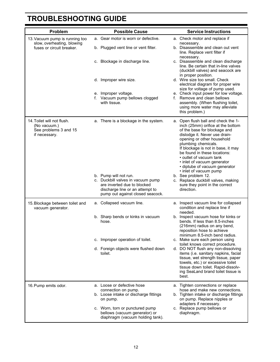 Troubleshooting guide | Dometic 500Plus Series User Manual | Page 12 / 24