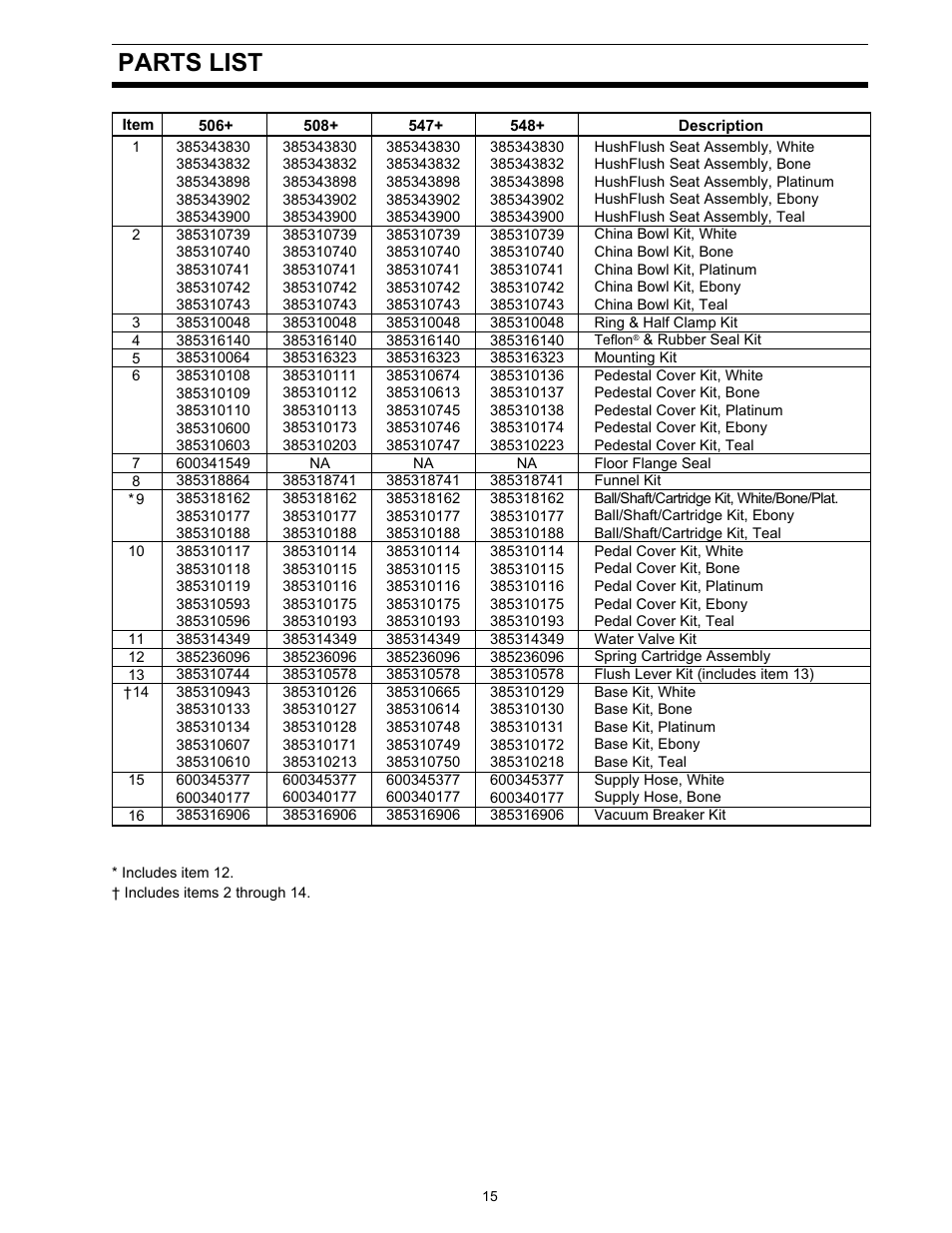 Parts list | Dometic 500Plus Series User Manual | Page 15 / 24