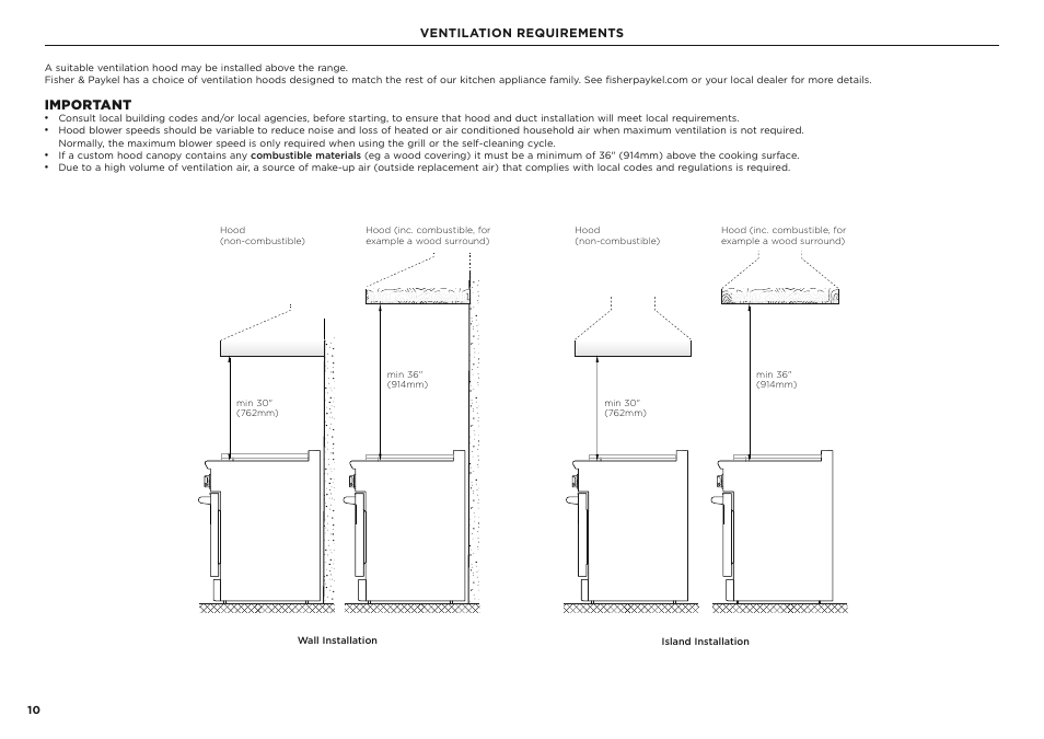 Important, Ventilation requirements | Fisher & Paykel Series 7 Classic Series 36 Inch Freestanding Gas Range Installation Guide User Manual | Page 10 / 56