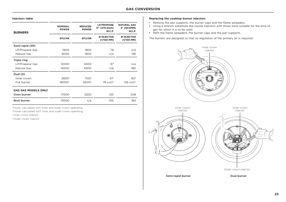 Gas conversion | Fisher & Paykel Series 7 Classic Series 36 Inch Freestanding Gas Range Installation Guide User Manual | Page 23 / 56