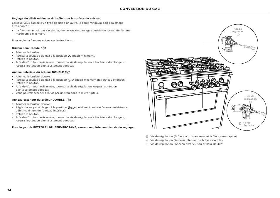 Conversion du gaz | Fisher & Paykel Series 7 Classic Series 36 Inch Freestanding Gas Range Installation Guide User Manual | Page 52 / 56