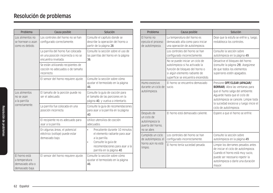 Resolución de problemas | Samsung 30 Inch Freestanding Electric Smart Range Owner Manual User Manual | Page 132 / 210