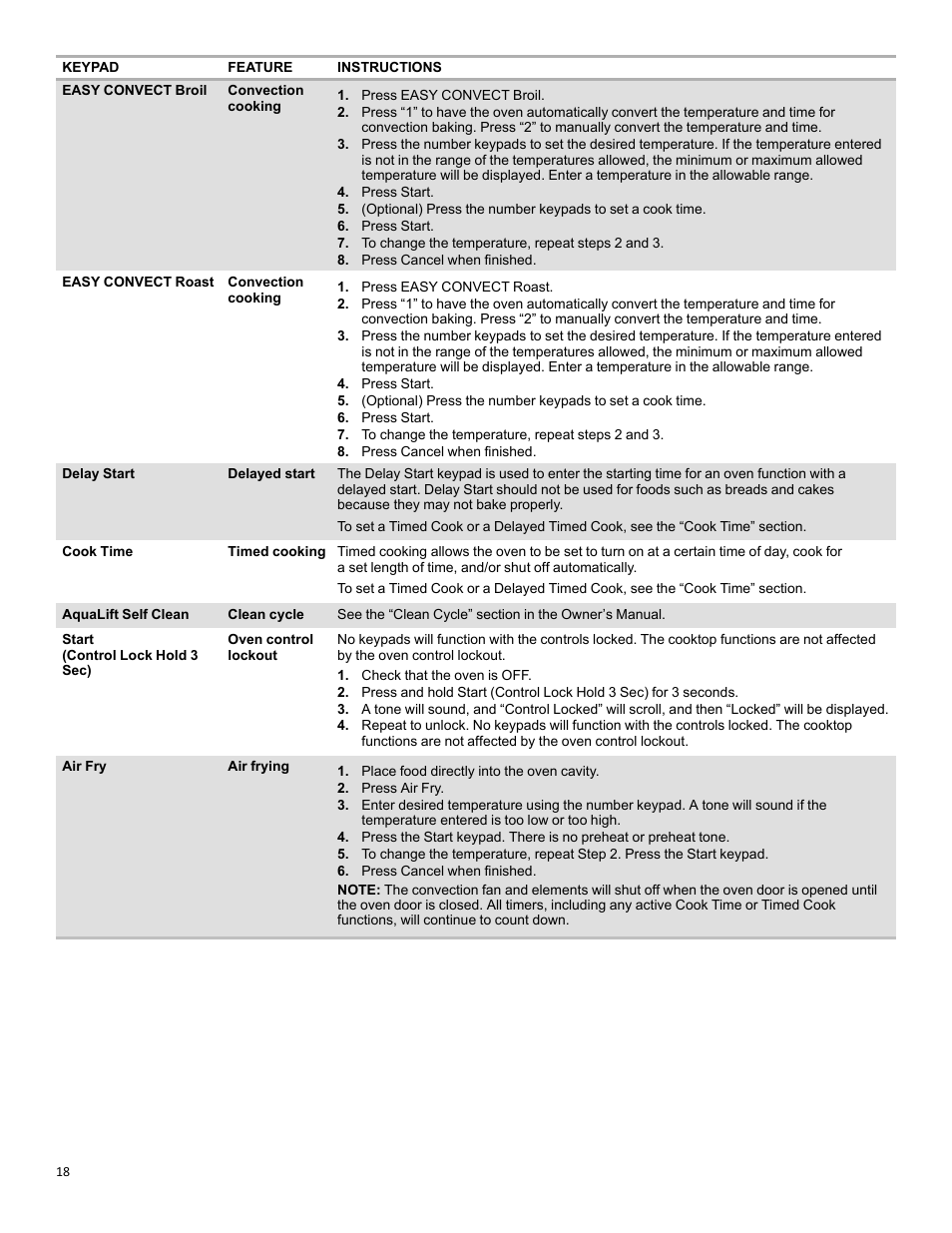 KITCHENAID 30 Inch Slide-In Induction Range Owners Guide User Manual | Page 18 / 89