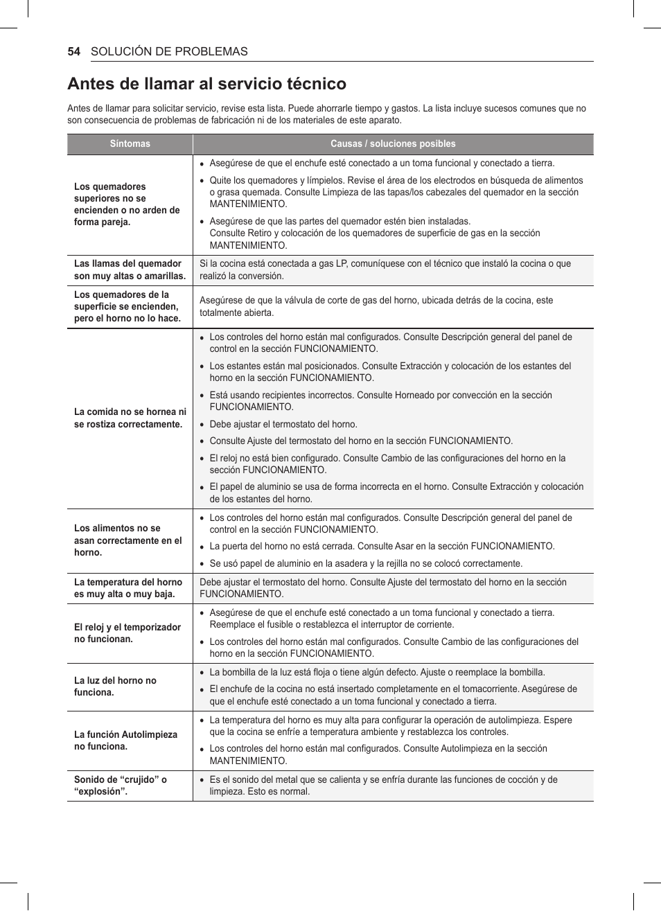 Antes de llamar al servicio técnico, 54 antes de llamar al servicio técnico | LG 30 Inch Double Oven Gas Range Owners Manual User Manual | Page 112 / 120