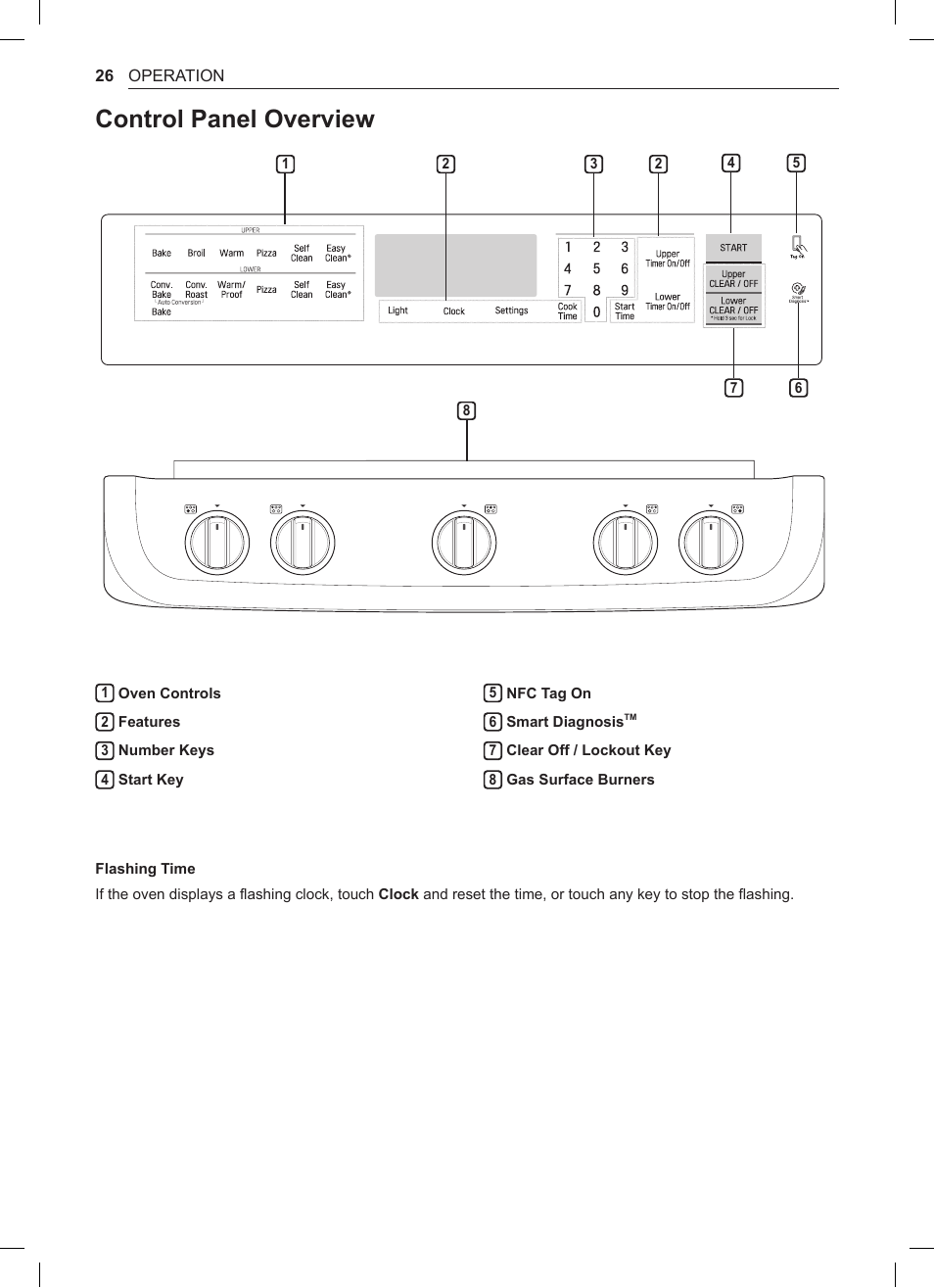 Control panel overview, 26 control panel overview | LG 30 Inch Double Oven Gas Range Owners Manual User Manual | Page 26 / 120