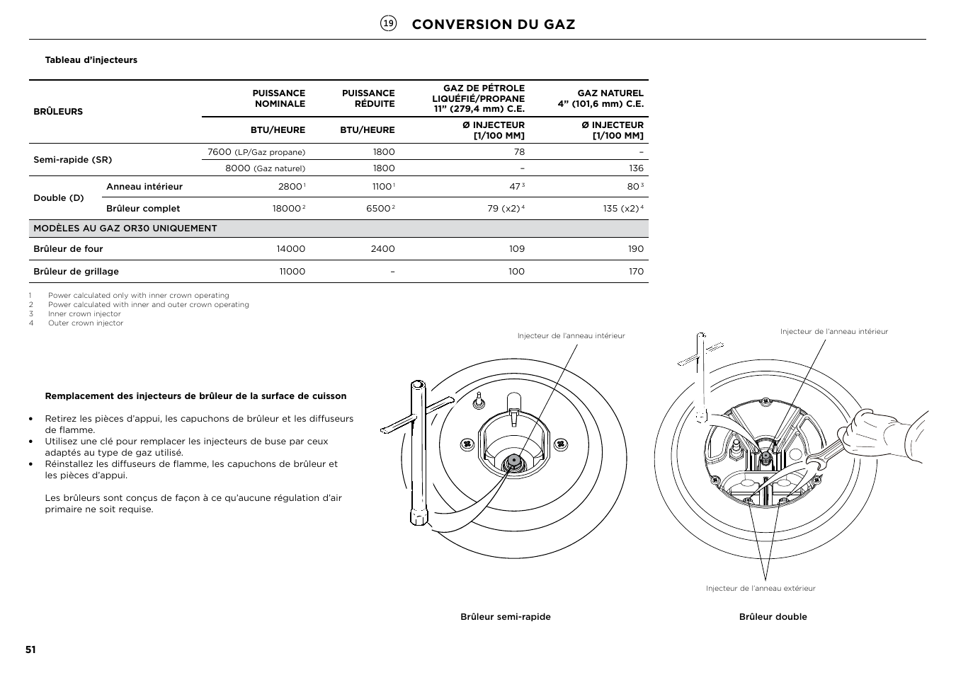 Conversion du gaz | Fisher & Paykel Series 7 Contemporary Series 30 Inch Freestanding Gas Range Installation Guide User Manual | Page 49 / 54
