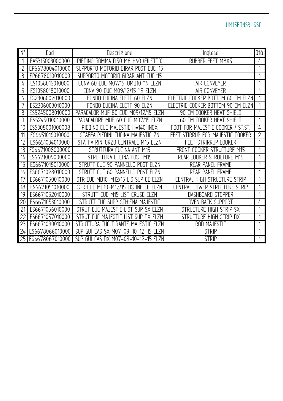 Ilve s.p.a | ilve Majestic II Collection 60 Inch Freestanding Dual Fuel Range Parts List User Manual | Page 13 / 17