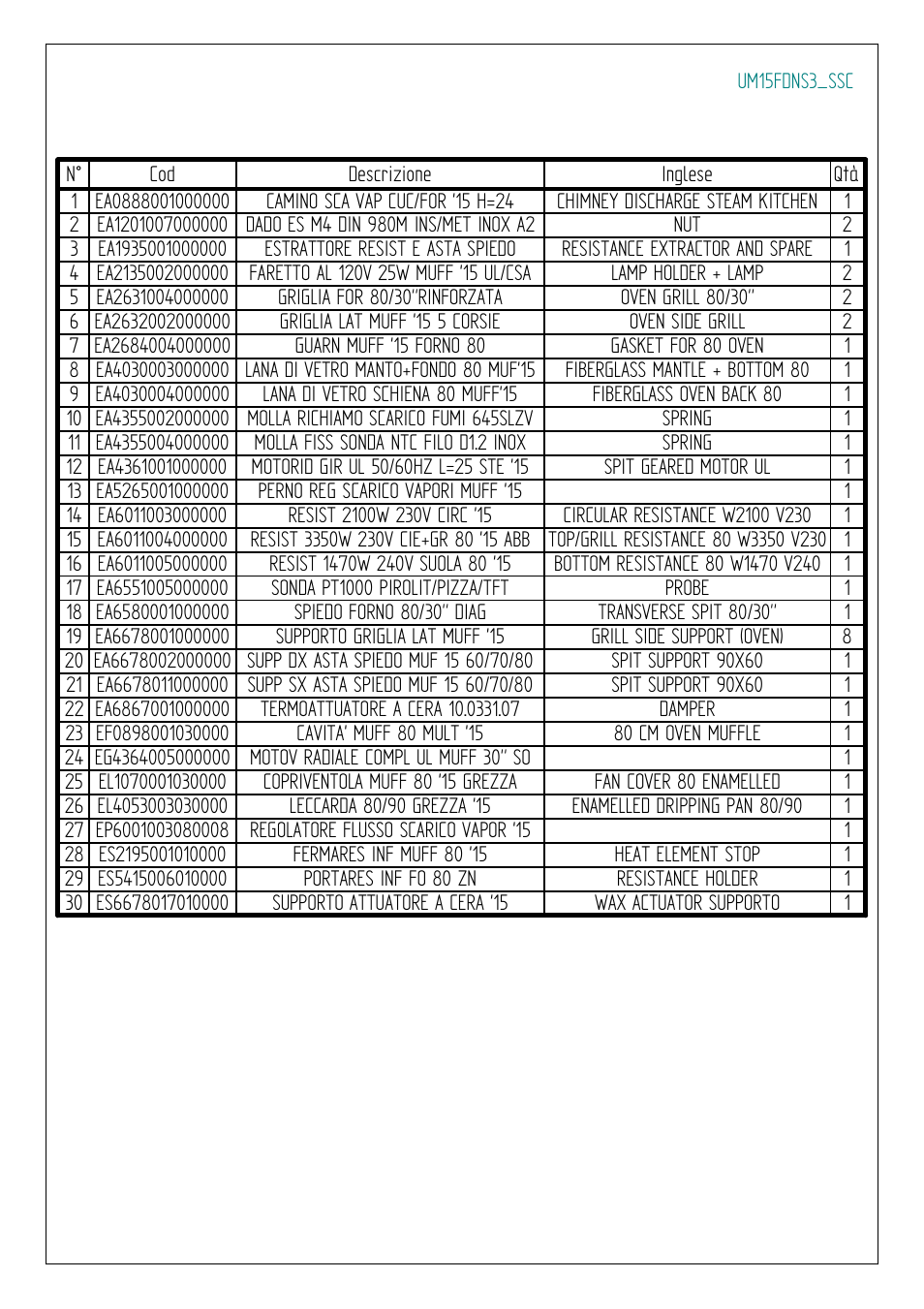 Ilve s.p.a | ilve Majestic II Collection 60 Inch Freestanding Dual Fuel Range Parts List User Manual | Page 15 / 17