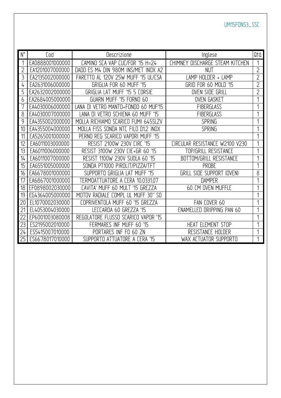 Ilve s.p.a | ilve Majestic II Collection 60 Inch Freestanding Dual Fuel Range Parts List User Manual | Page 17 / 17
