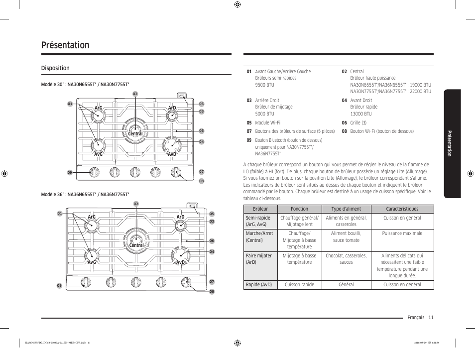 Présentation, Disposition, Disposition 11 | Samsung 36 Inch Gas Smart Cooktop Owner's Manual User Manual | Page 75 / 96