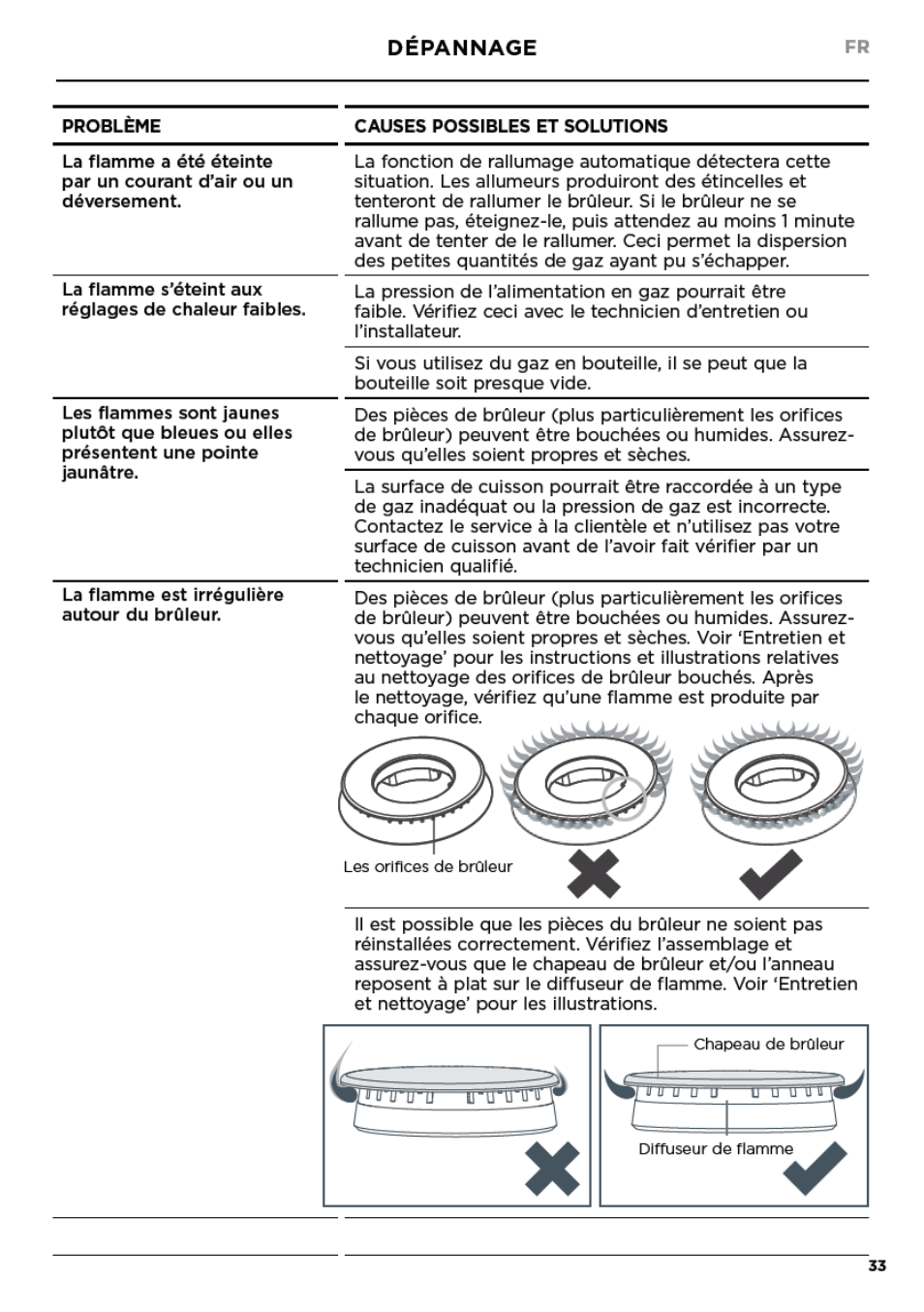 Fisher & Paykel Series 7 Contemporary Series 30 Inch Gas Cooktop User Guide User Manual | Page 35 / 38